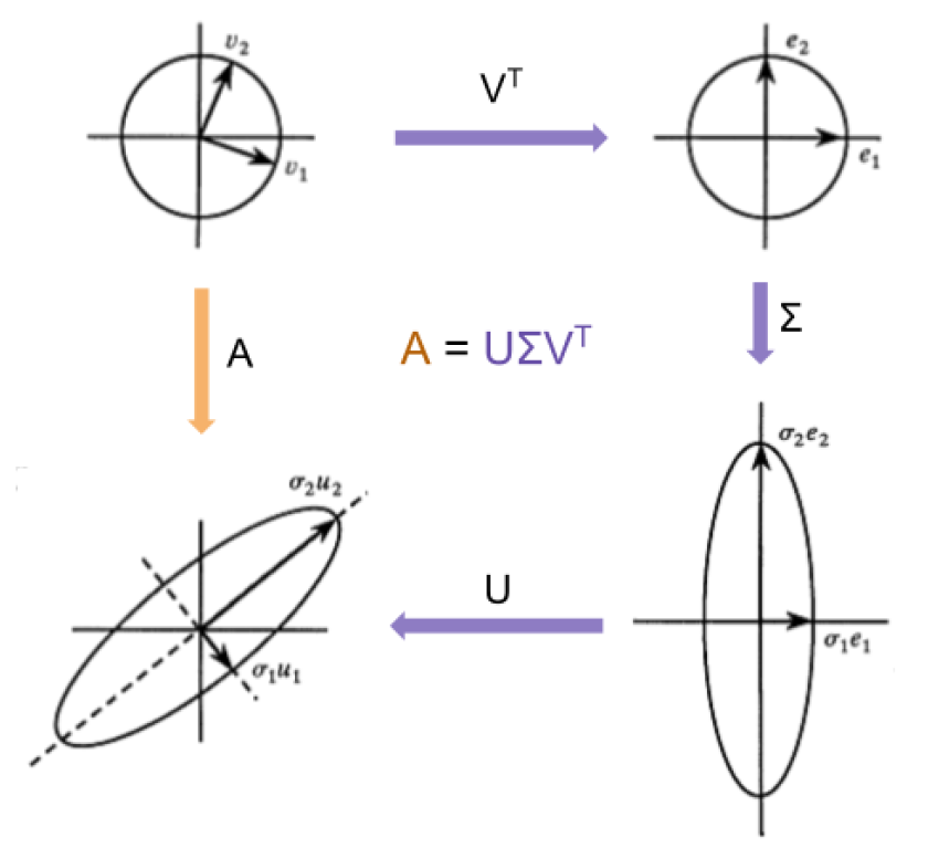[컴선설] Lec 01 Linear Algebra